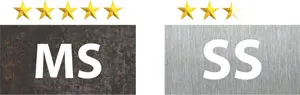 BAM M42 Bi-Metal Bandsaw Blade 0˚ rake angle - UAE