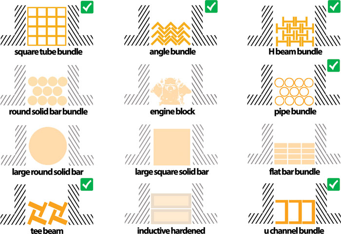 BAM Bandsaw Blades, Teeth Design, Applications, H Beams, I Beams, Thin Pipe, Bundles, Angle Bundle, U Channel, Thin-wall, Square Table, Bundles.