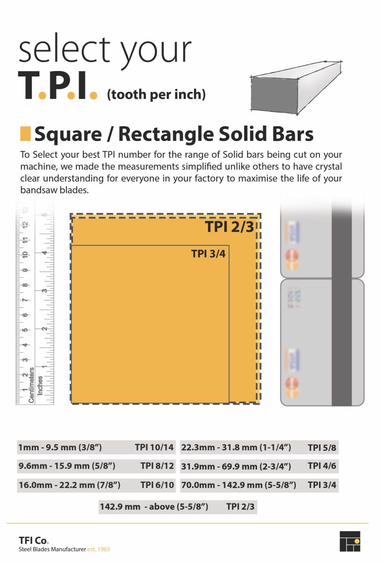which TPI is good? bandsaw,