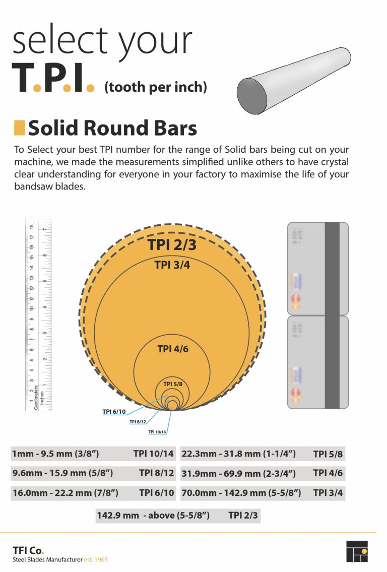 which TPI is good? bandsaw, circle
